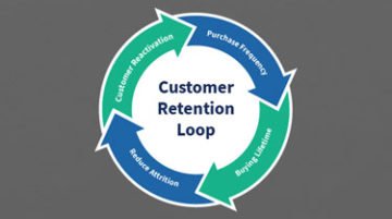 Customer Retention Loop