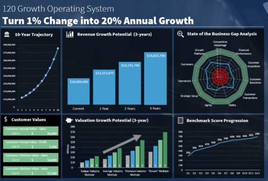 120 Growth Catalyst overview